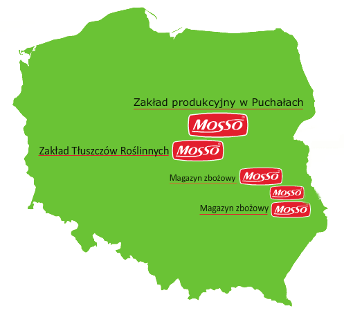 Mapka MOSSO
